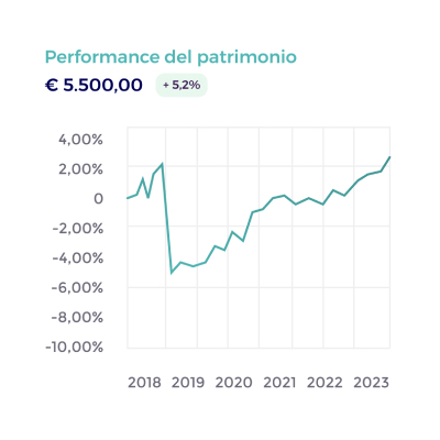 Earnext chart example 1